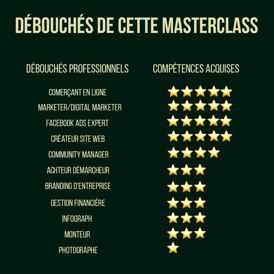 pourquoi e-commerce algerie formation master class
