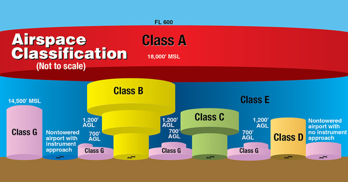 Air Regulations