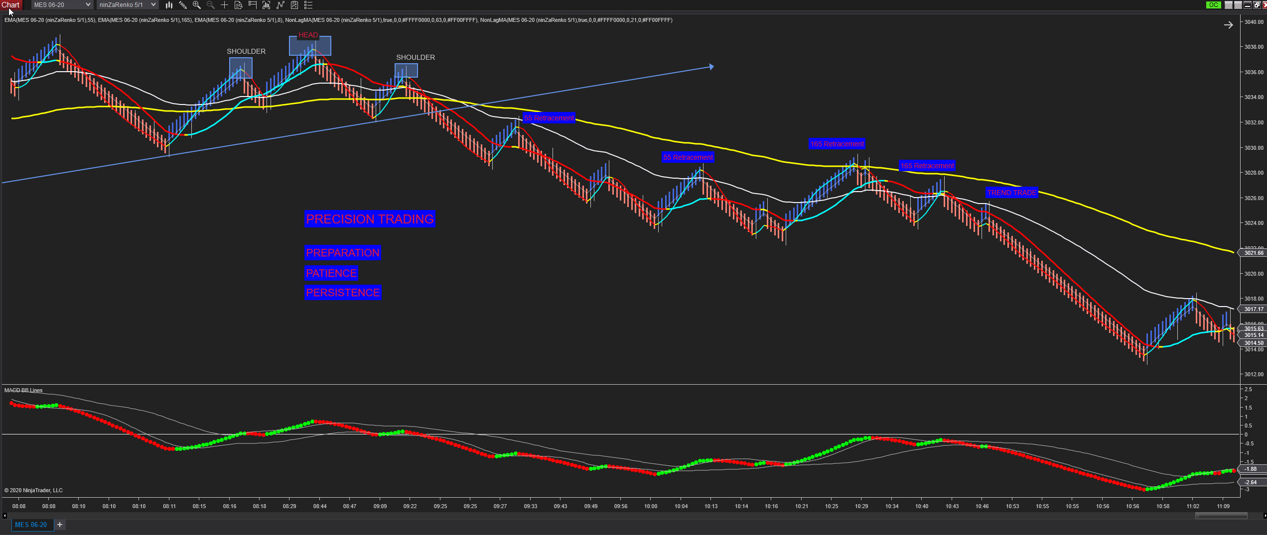 Precision Trading 