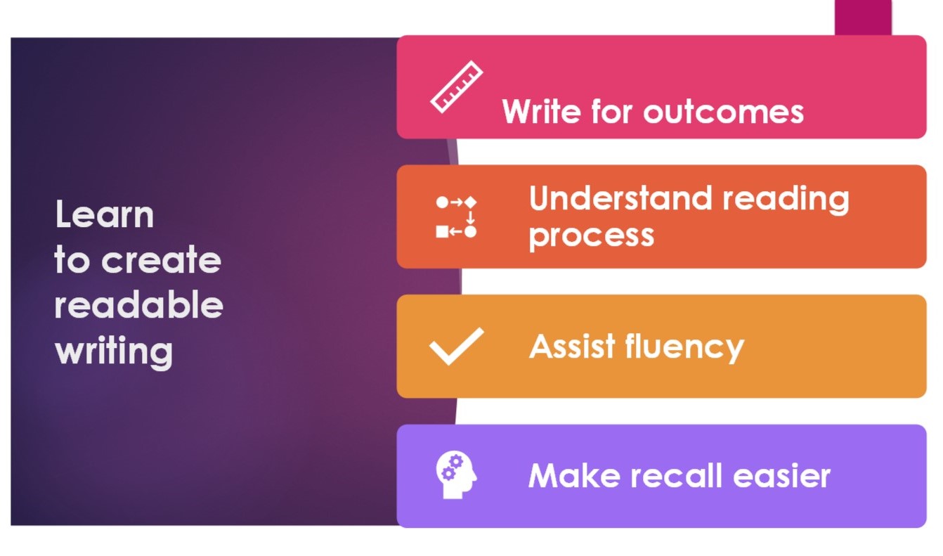 Graphic with &quot;Learn to create readable writing&quot; on one side and four pieces of content branching from that: &quot;Writing for outcomes,&quot; &quot;Understanding reading process,&quot; &quot;Assist fluency,&quot; and &quot;Make recall easier&quot; 
