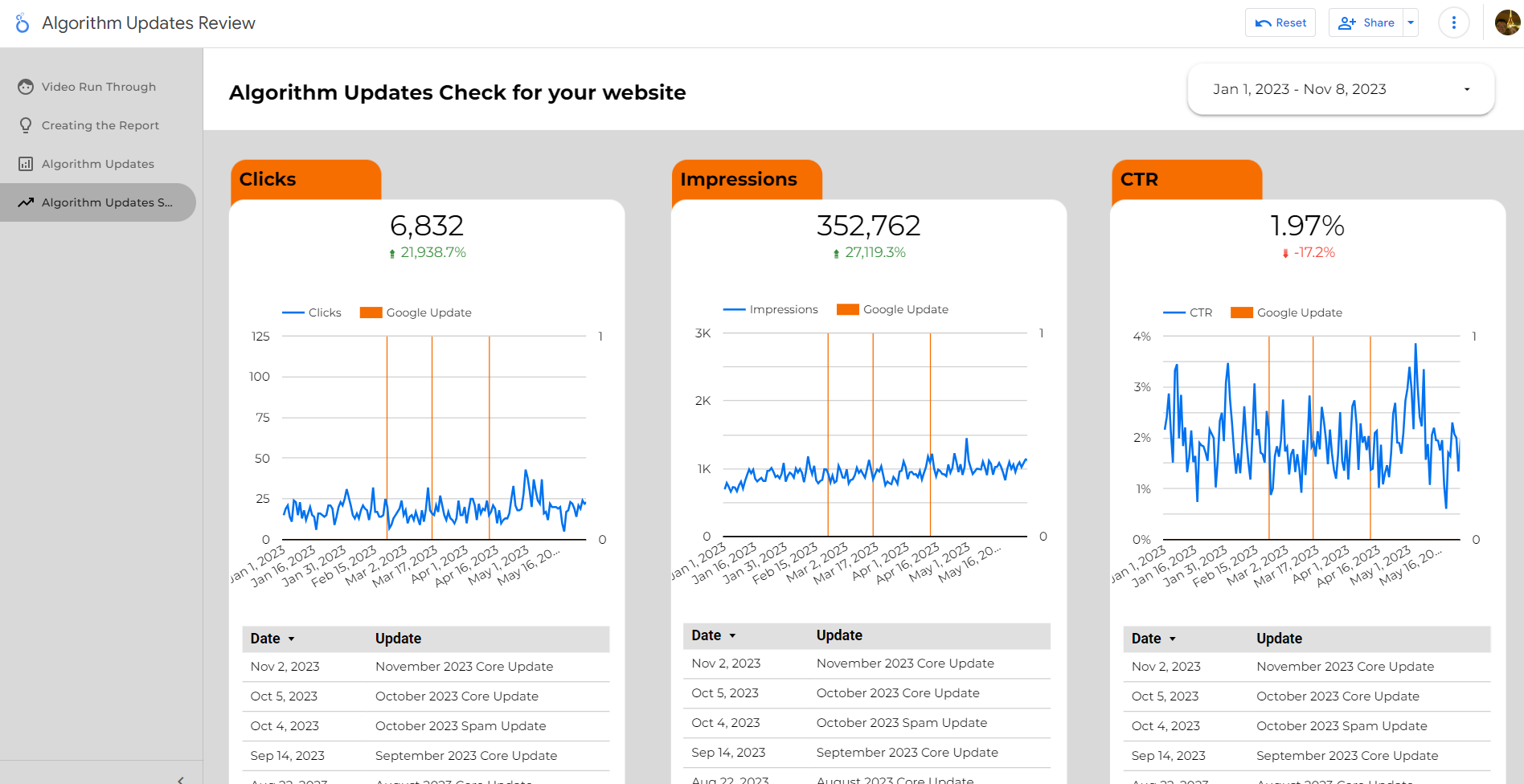 Algorithm Checker