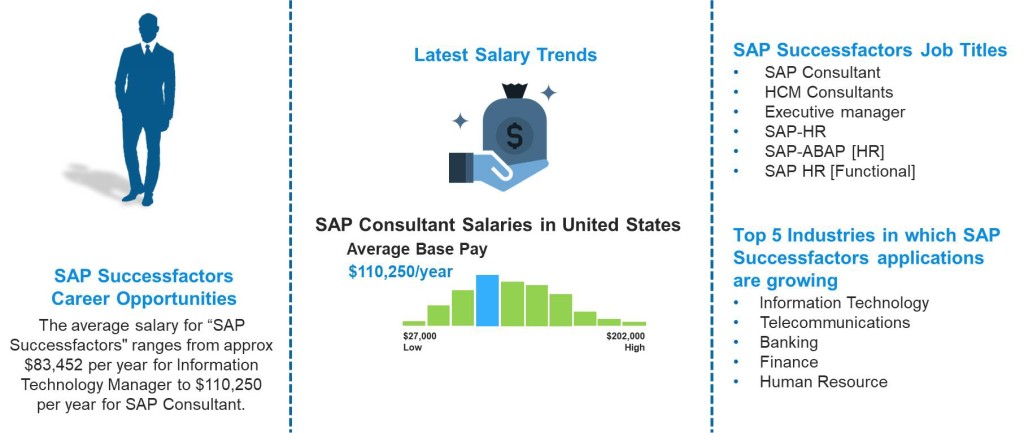 SAP SuccessFactors EC, PM, GM Job Outlook