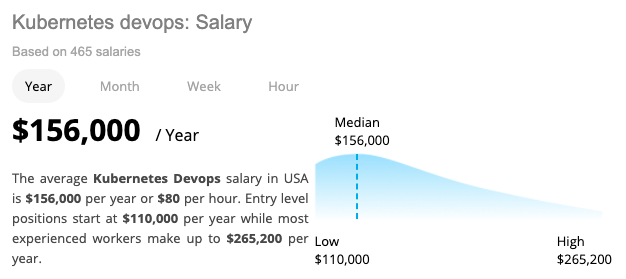 Learn Kubernetes and devops online earn good salary