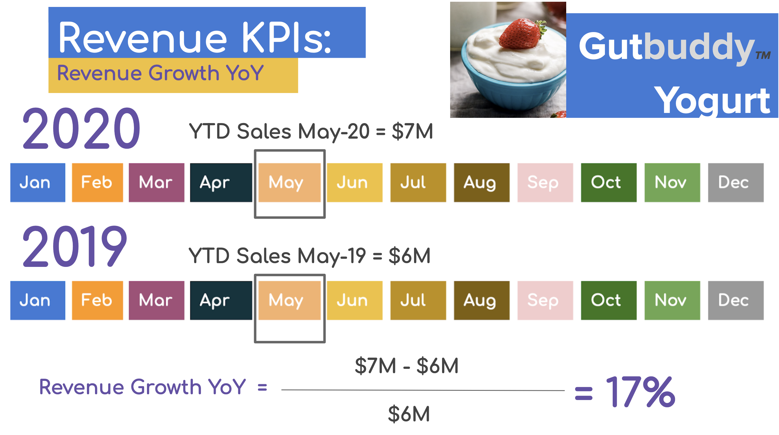 Example KPI