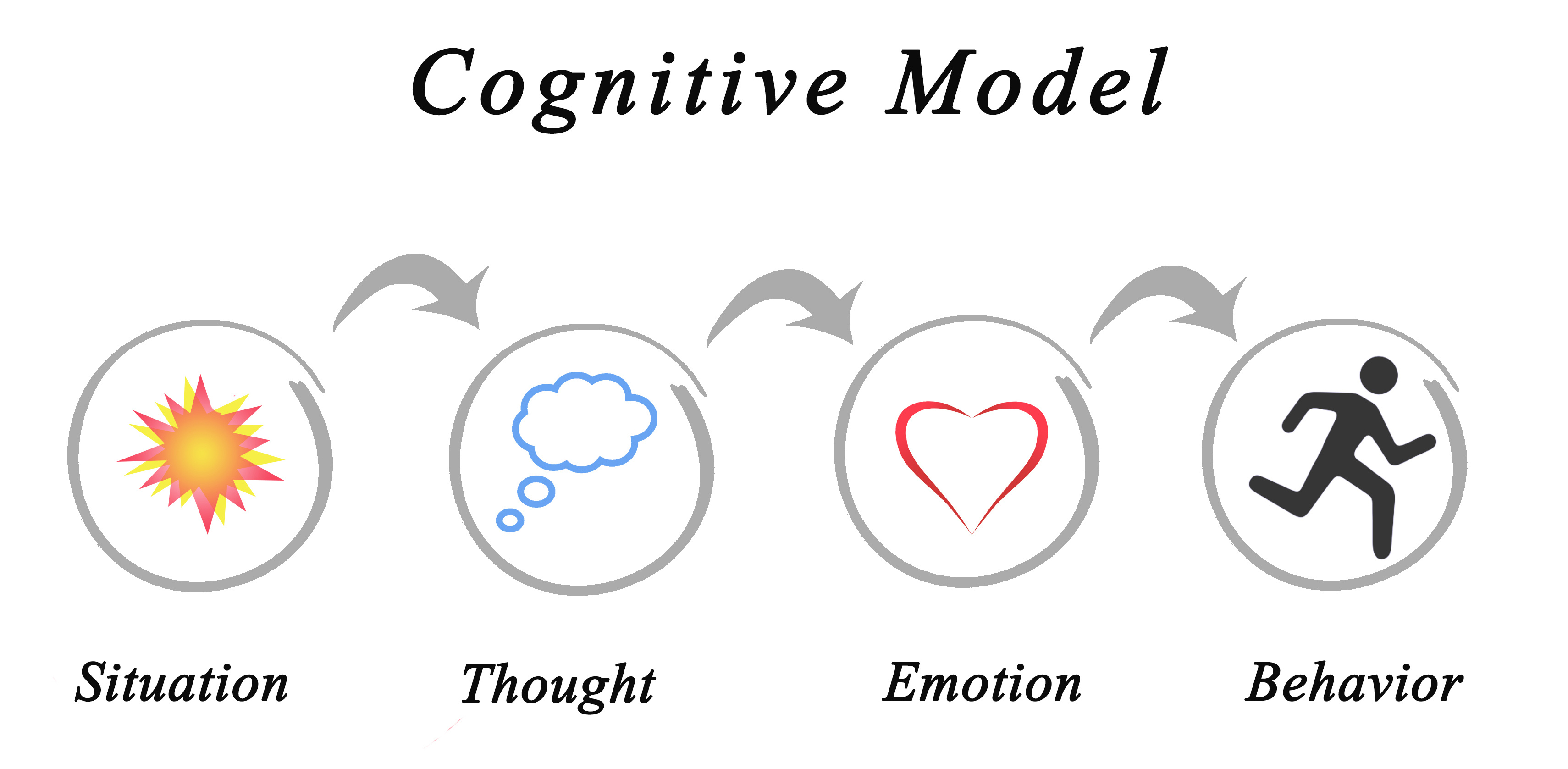 understanding-autism-spectrum-disorder-through-the-cognitive-model-l