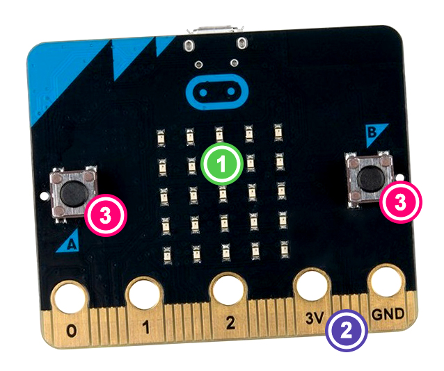 Frente da PLaca Microbit