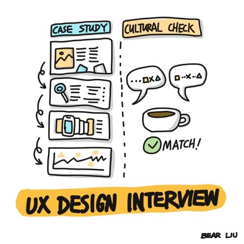 Design interview process