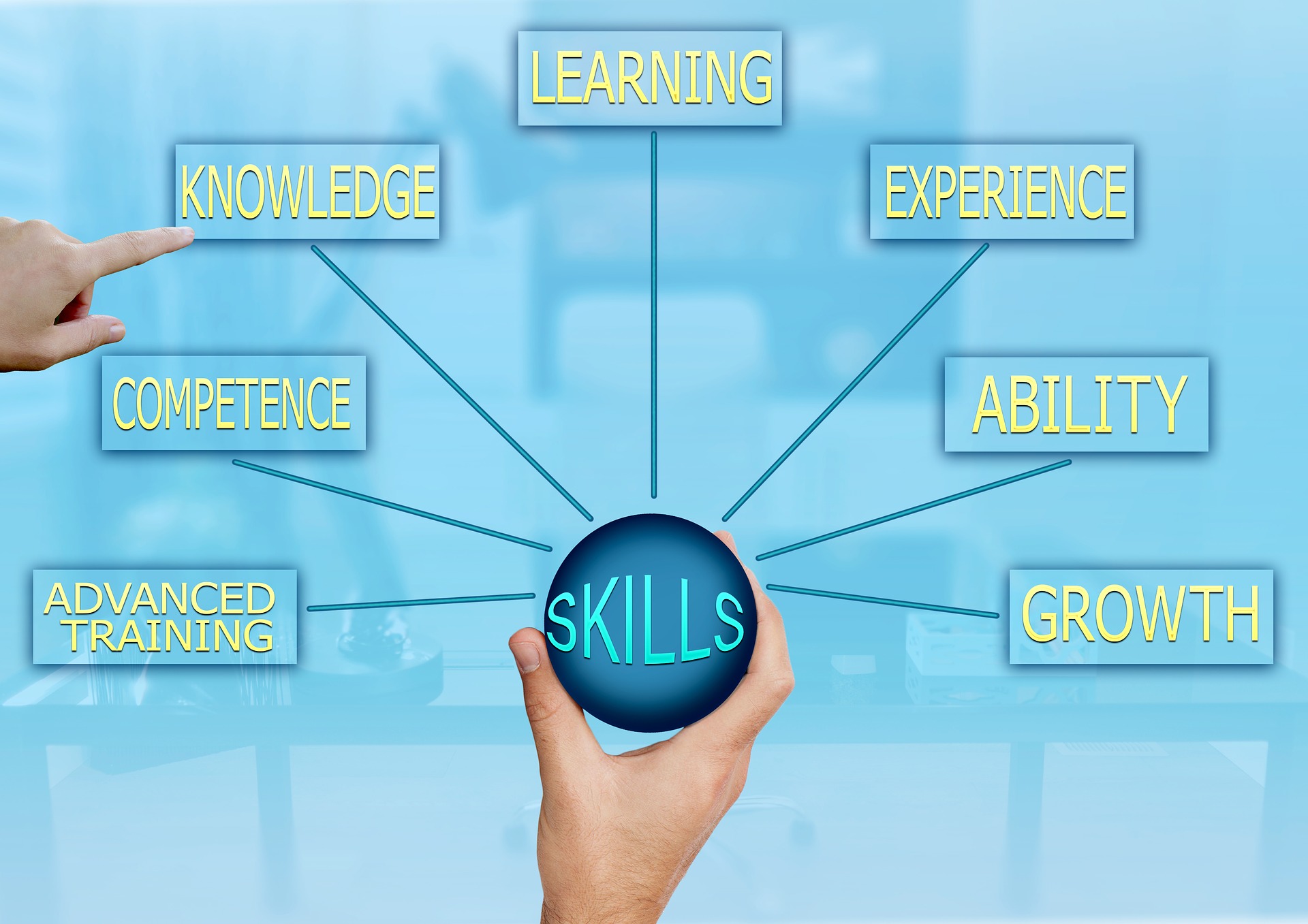 Skills Required For Marketing And Sales