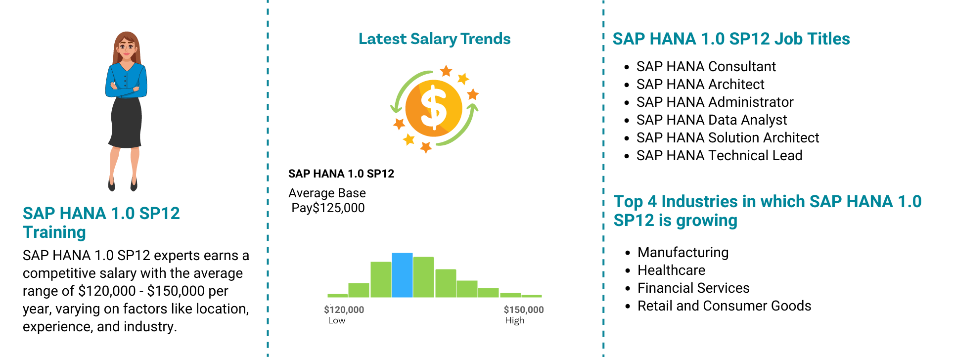 Job Outlook - SAP HANA 1.0 SP12