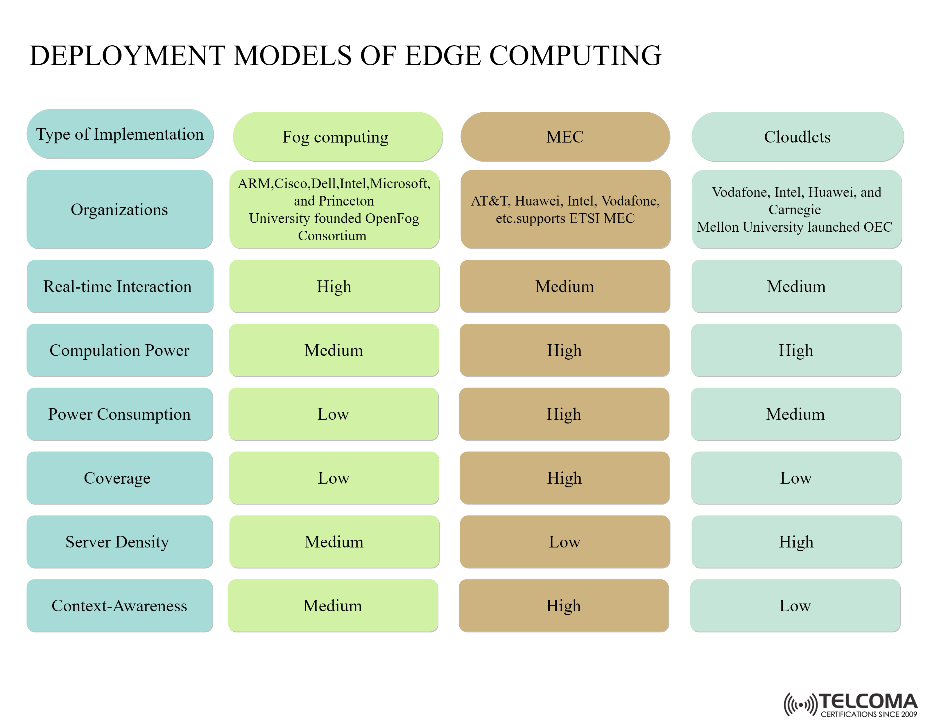 deployment models of edge computing