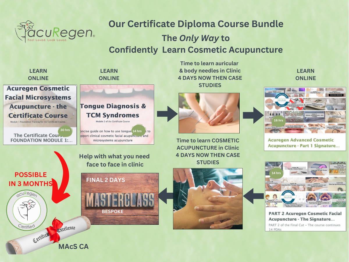 Certificate Diploma at a glance