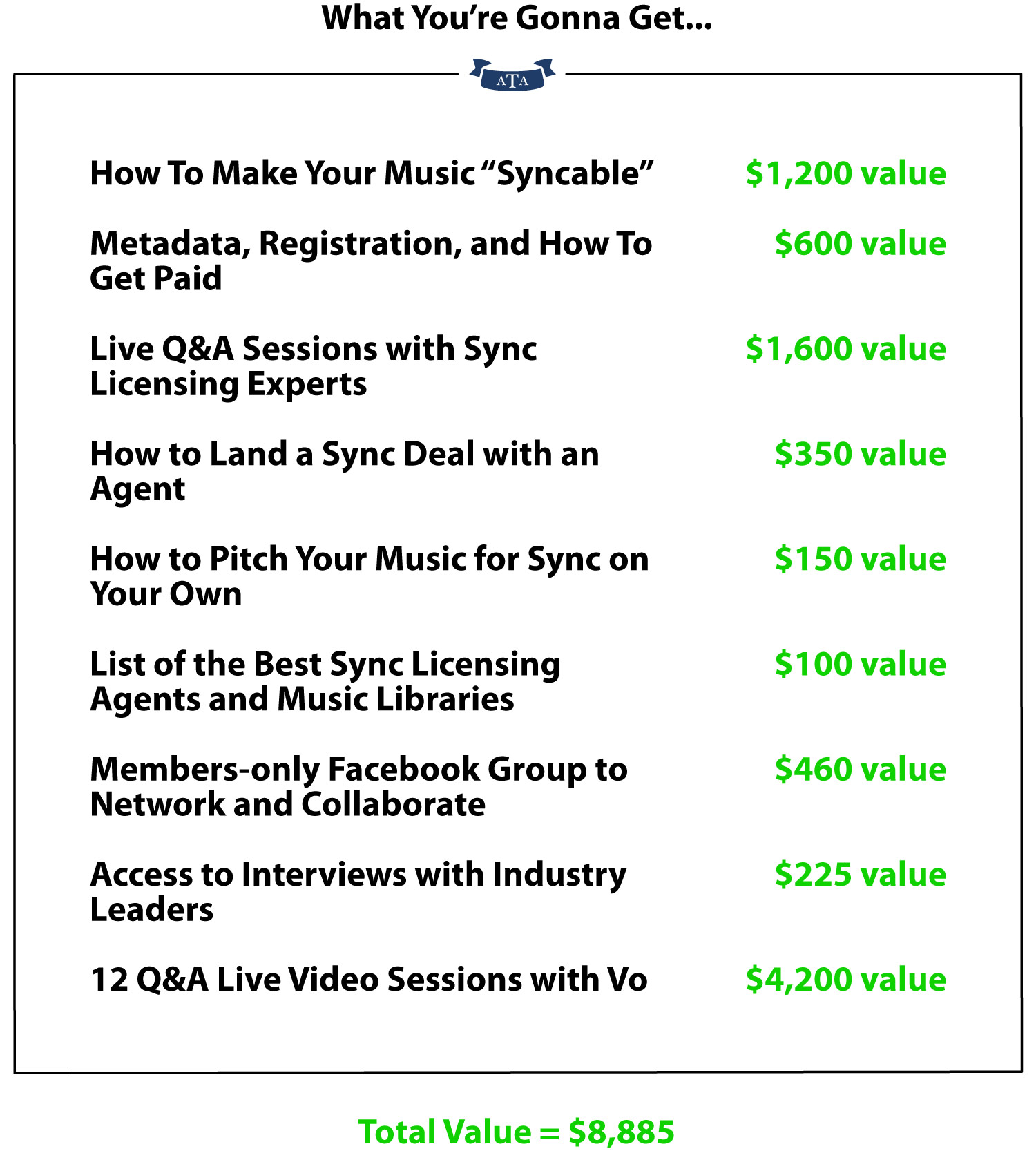 Typical upfront sync licensing fees