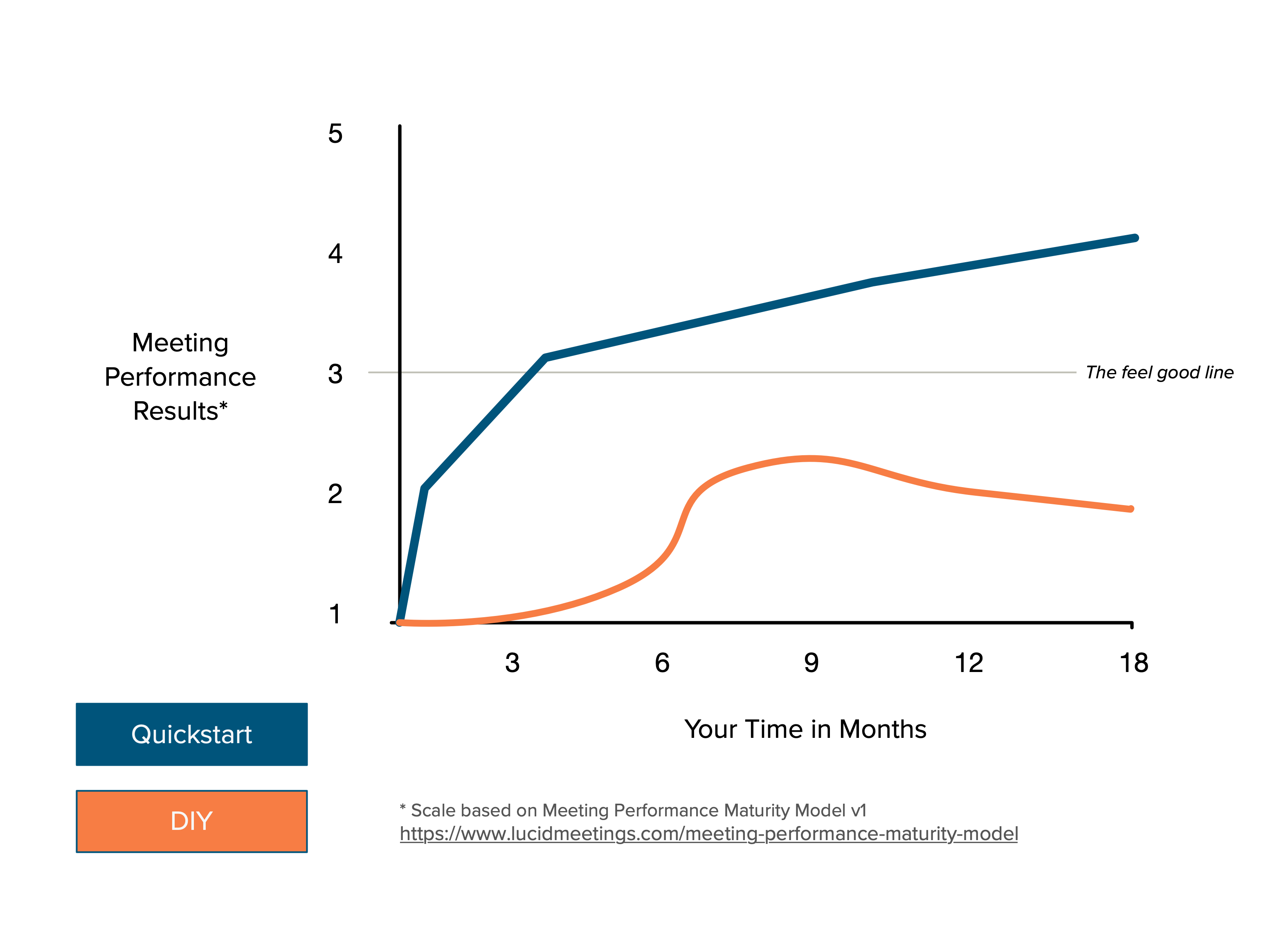 Work as a team to redefine your meeting culture