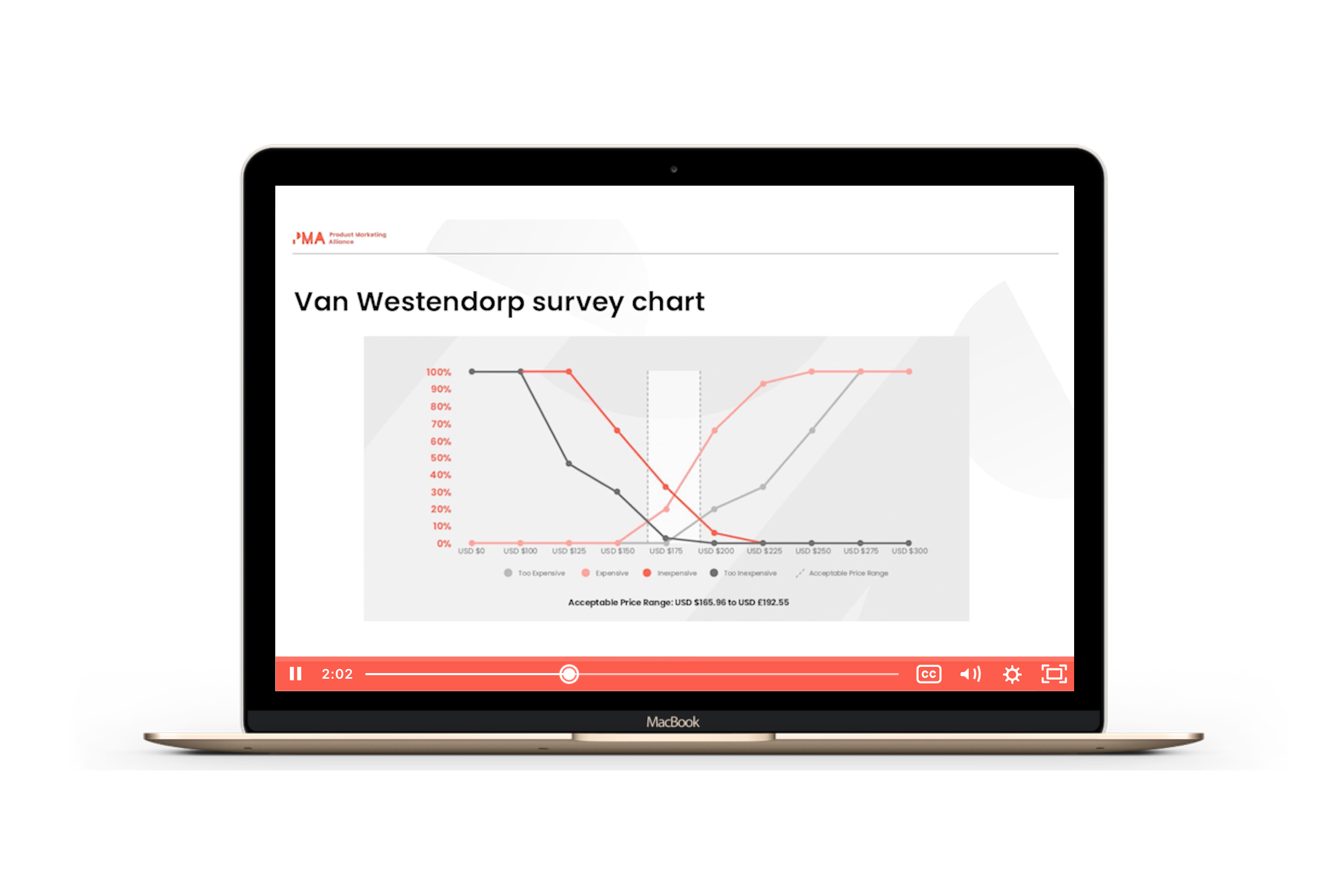 Van Westerndrop survey chart