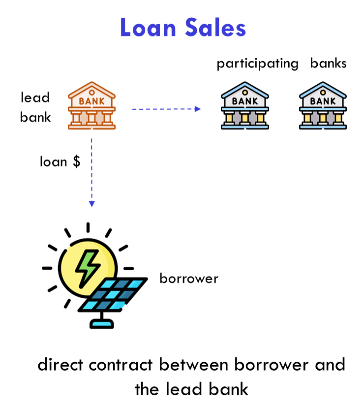 loan sales in project finance