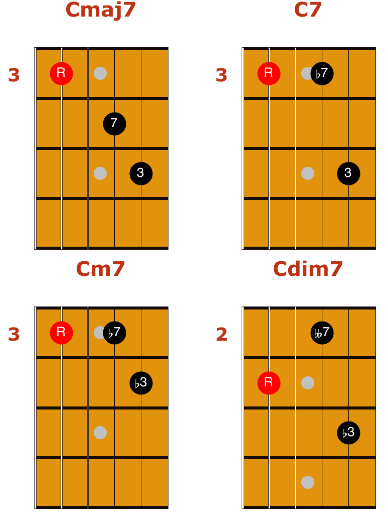 guitar chord progression exercises