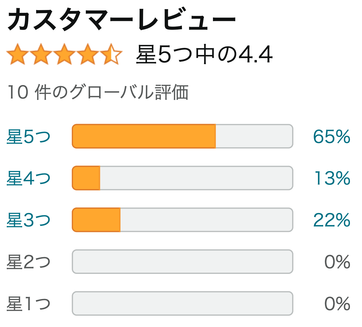 Amazonレビュー（2023/03/01時点）