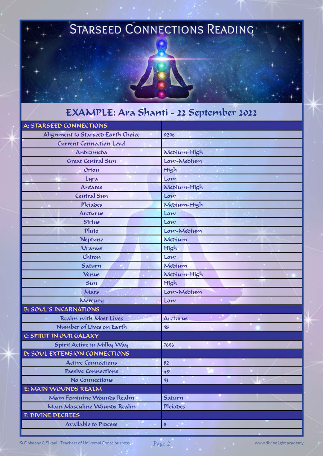 Starseed Connections Reading Example