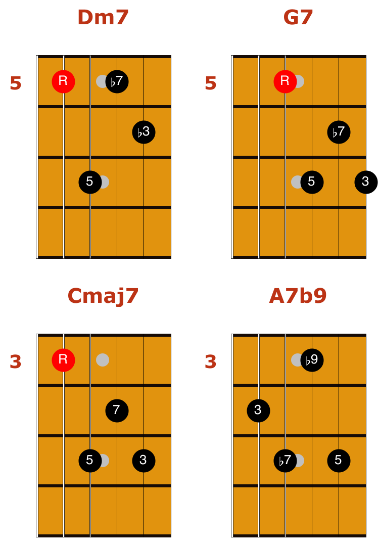 guitar chord progression