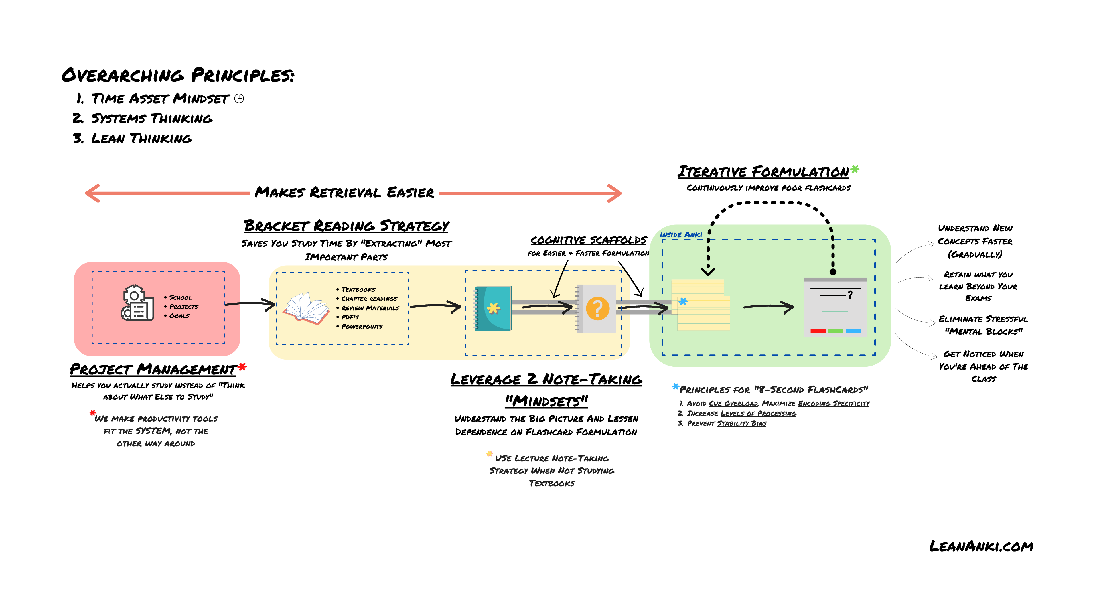 Simple Study System: The Proven Study Workflow For Serious Students