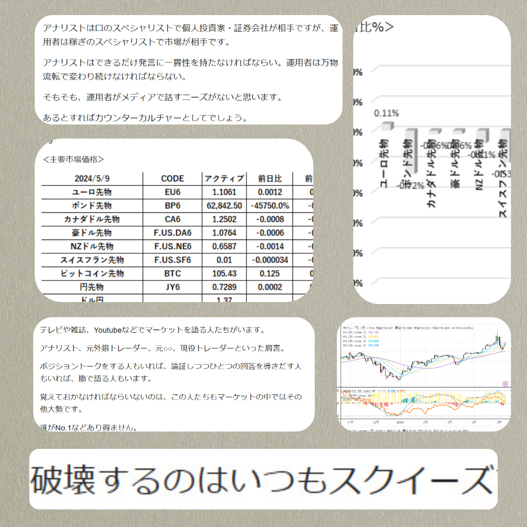 吉中の痛快相場コメンタリー