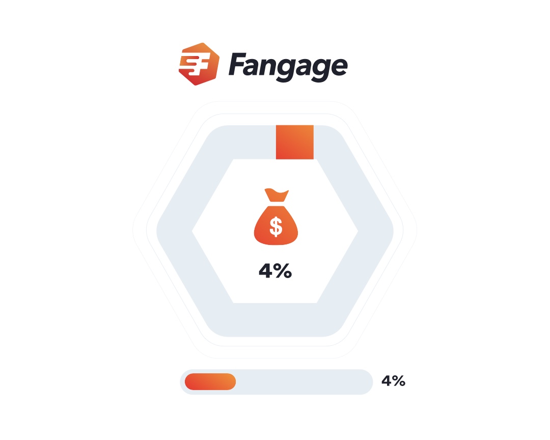 Fangage 10% discount