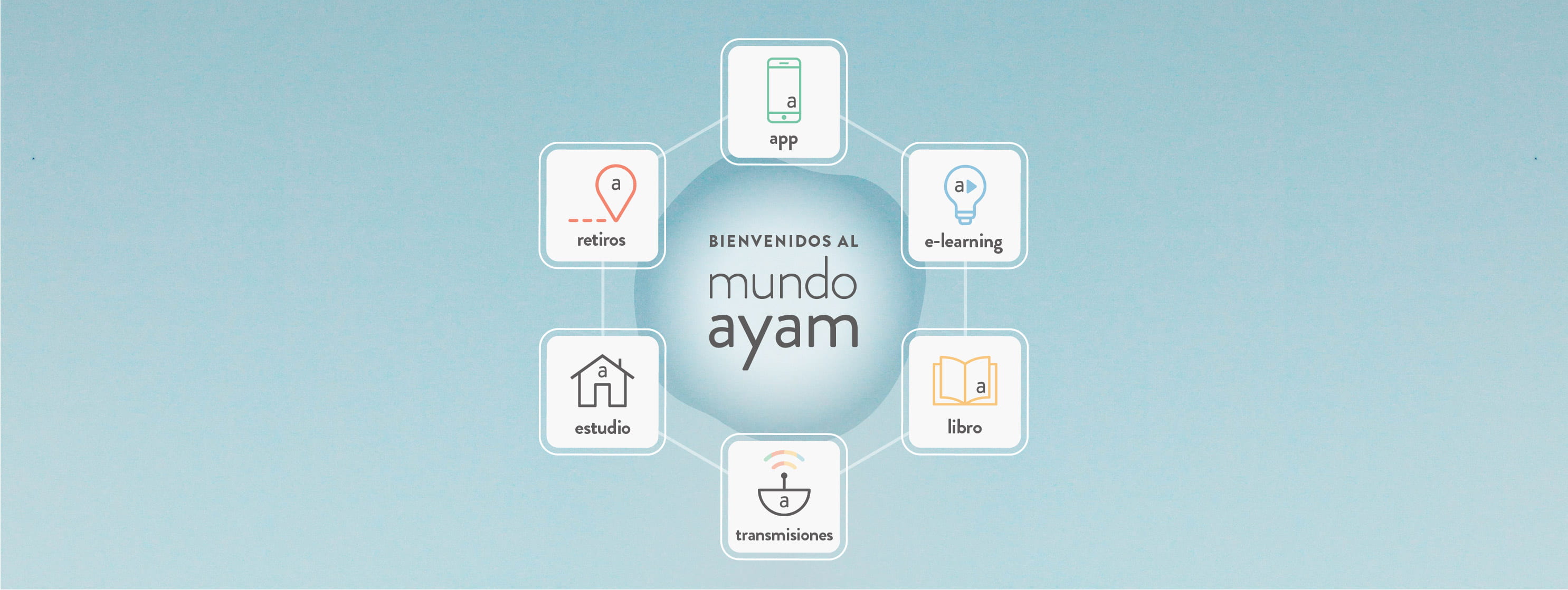 conoce-el-mundo-ayam-cursos-e-learning-min