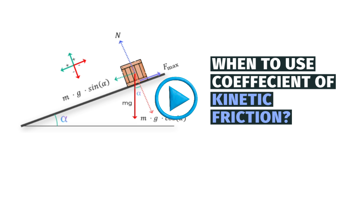 The concept of static friction and kinetic friction explained with a box placed on an inclined plane