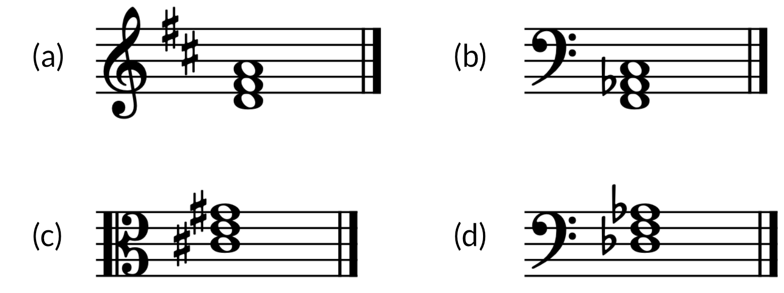 Exercise 16 - Tonic Triads | Music Matters