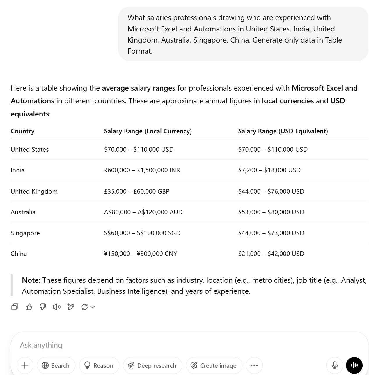 Upwork