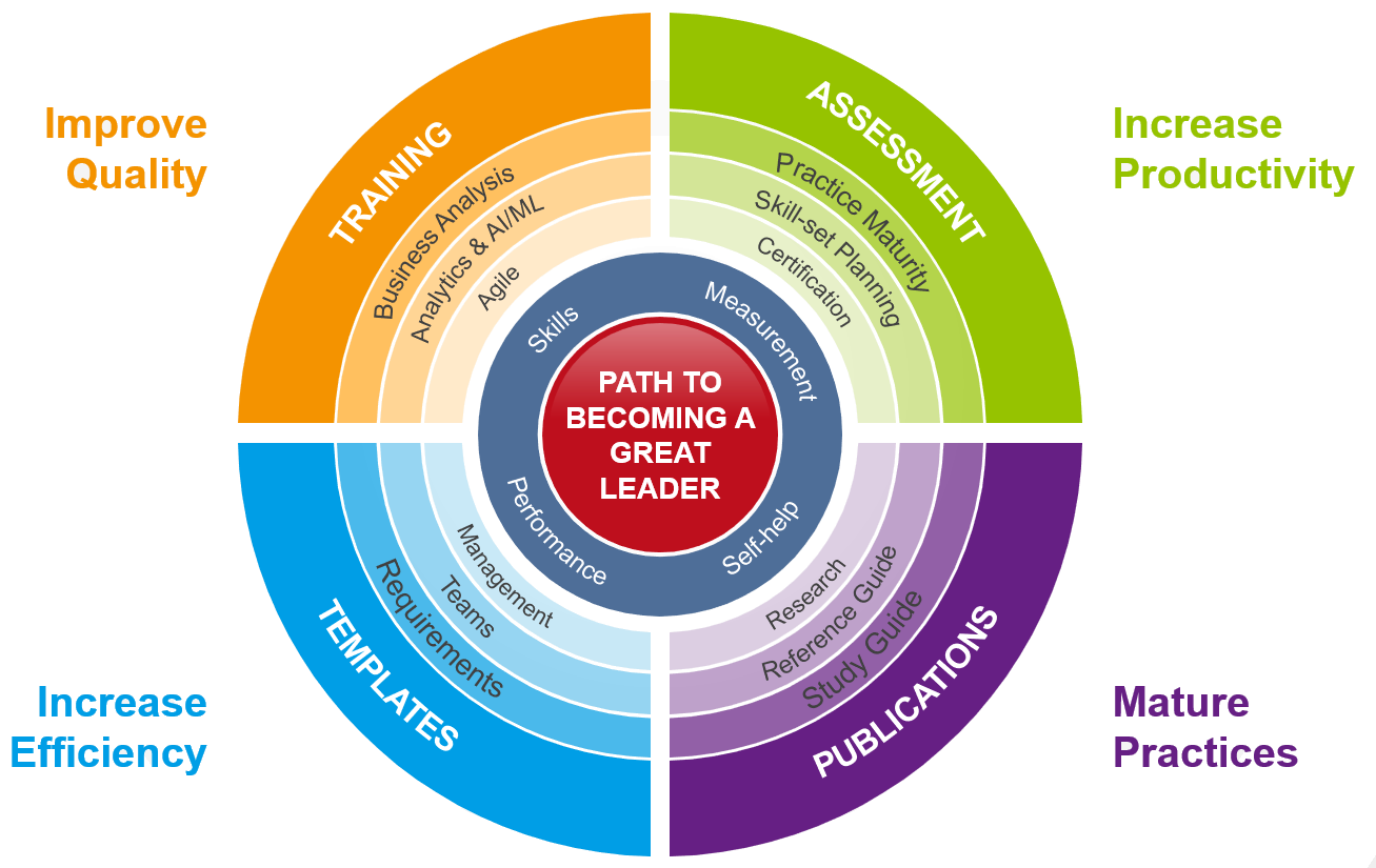 Digital Learning Platform