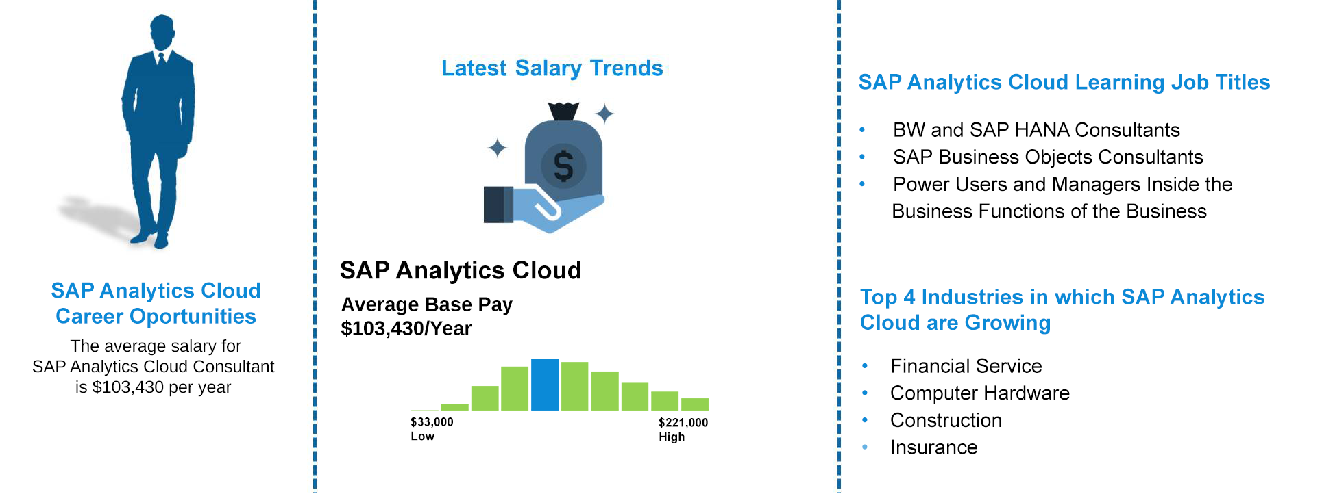 Job Outlook - SAP Analytics Cloud