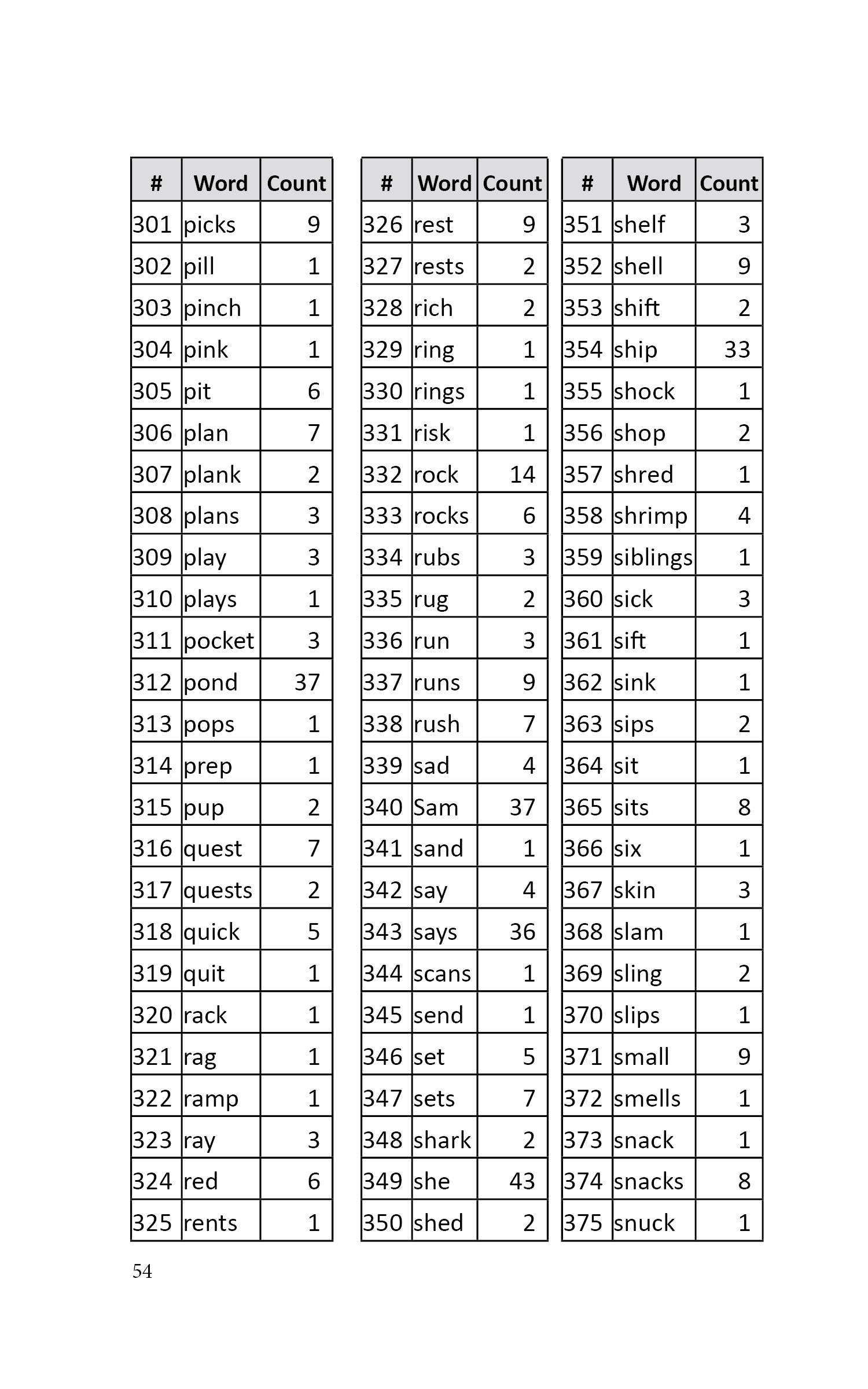 Word List Page 5