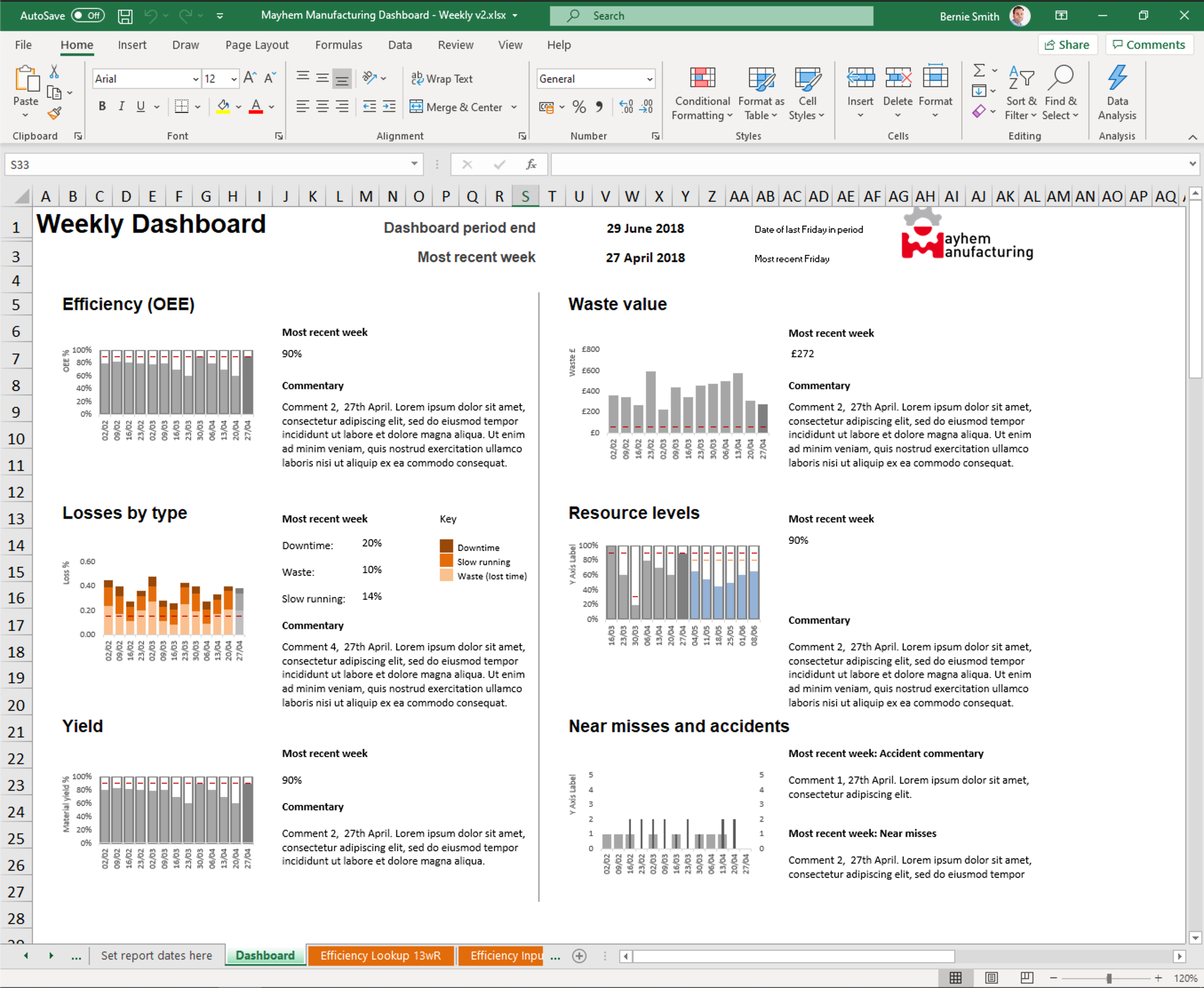 Mayhem Manufacturing - Weekly Production Dashboard