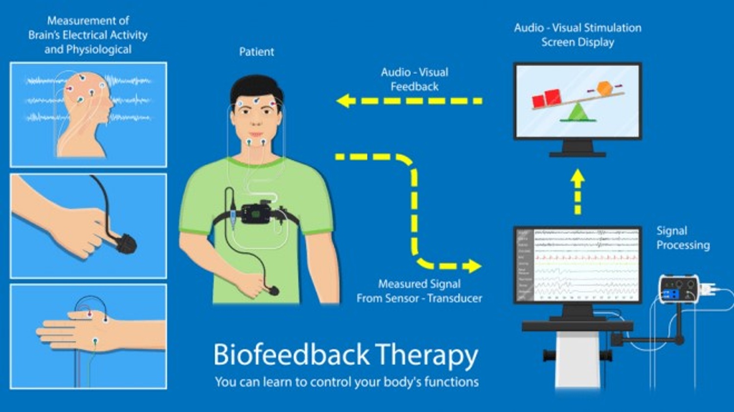 Pic Biofeedback.jpg