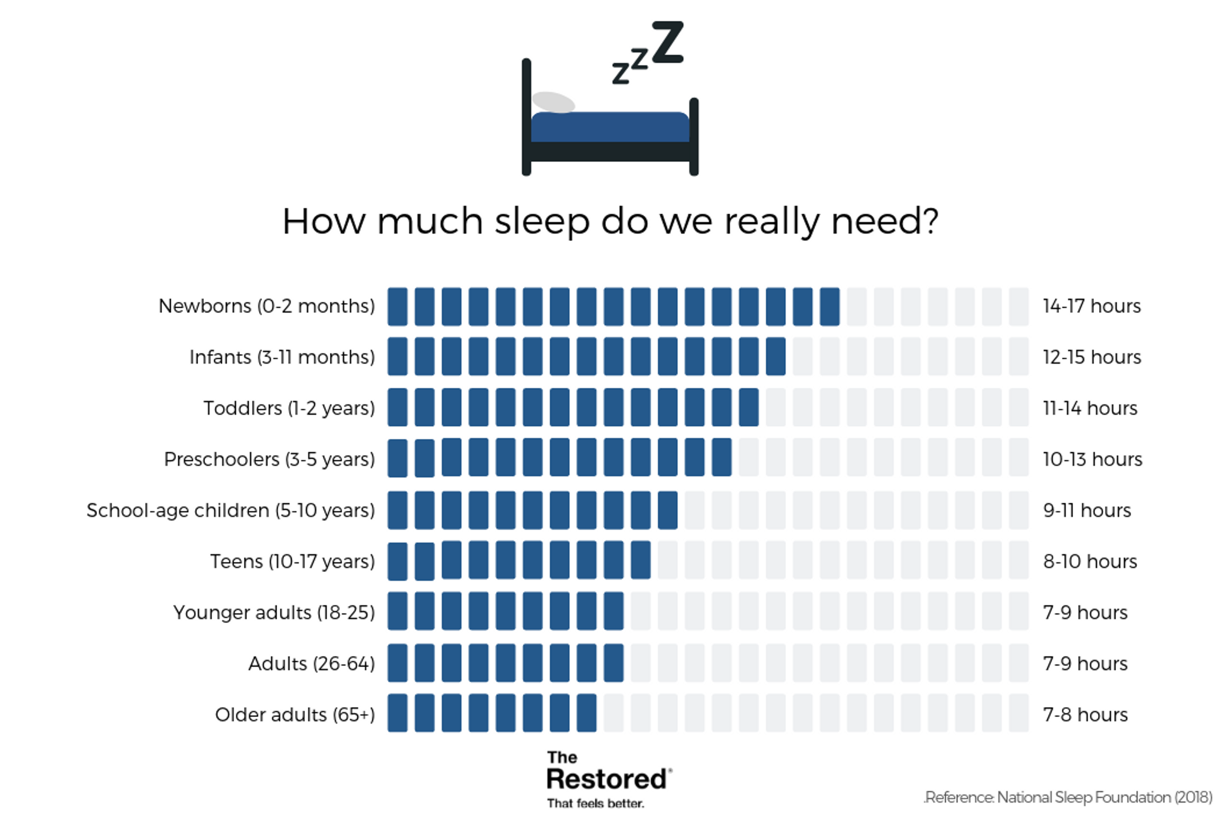 Copy of How much sleep do we really need_ (2).png
