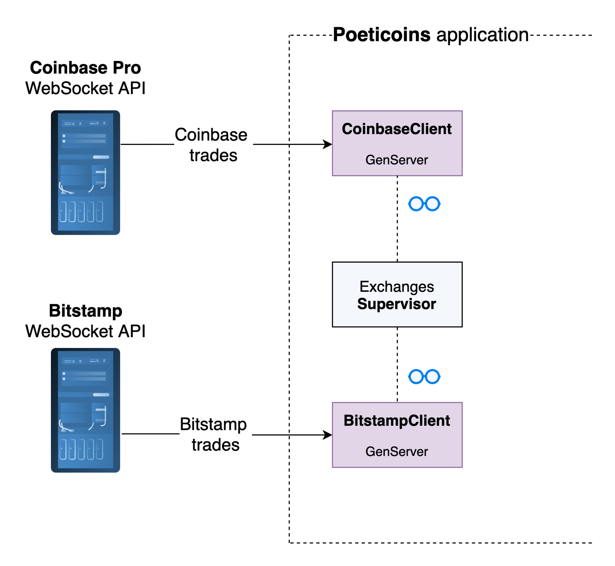 multiple_exchange_clients.png