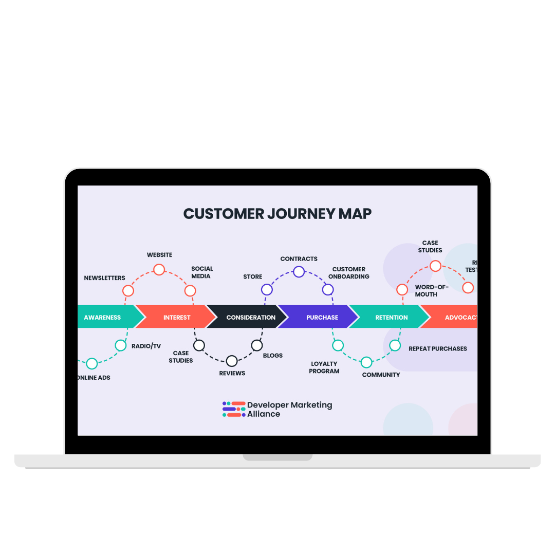 Developer Marketing Certified: Core customer journey map
