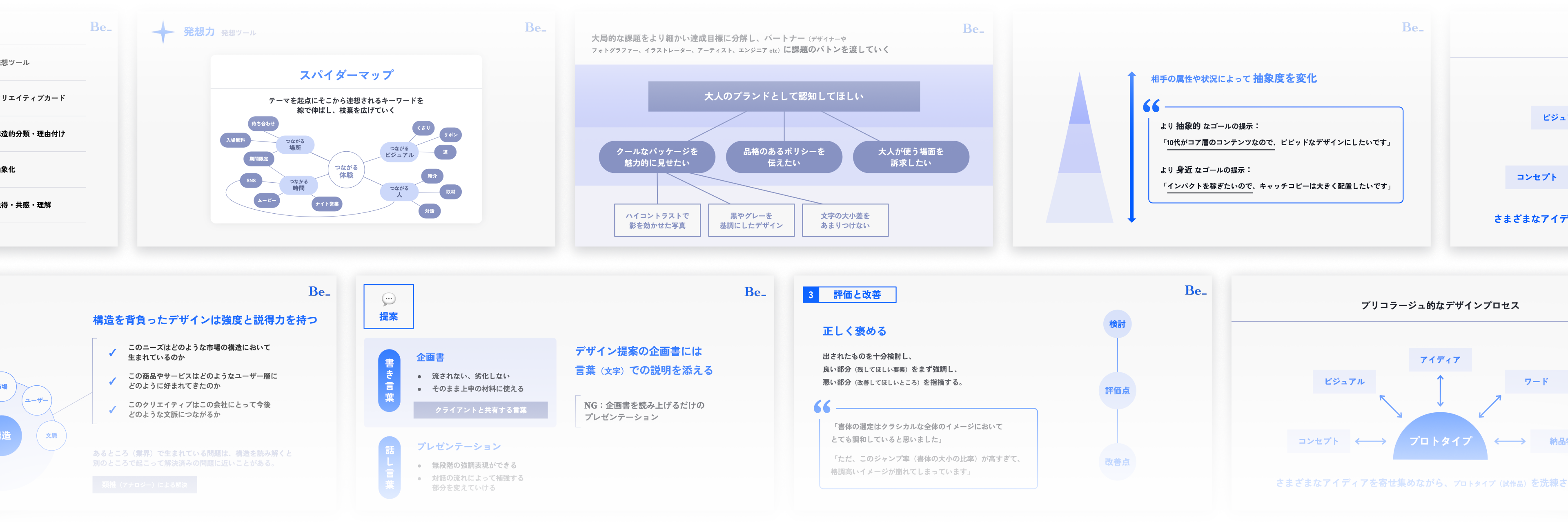 アート トップ 言語 化