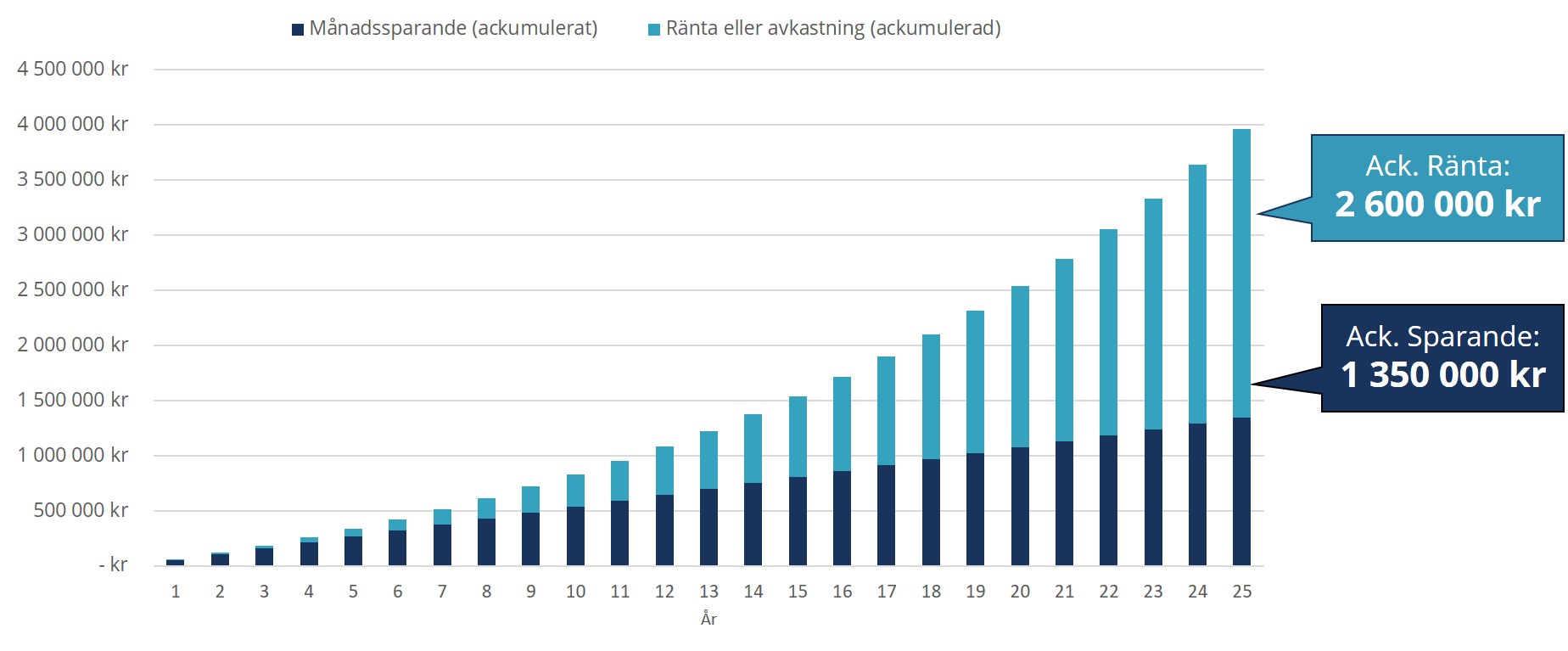 Klicka för att göra bilden större