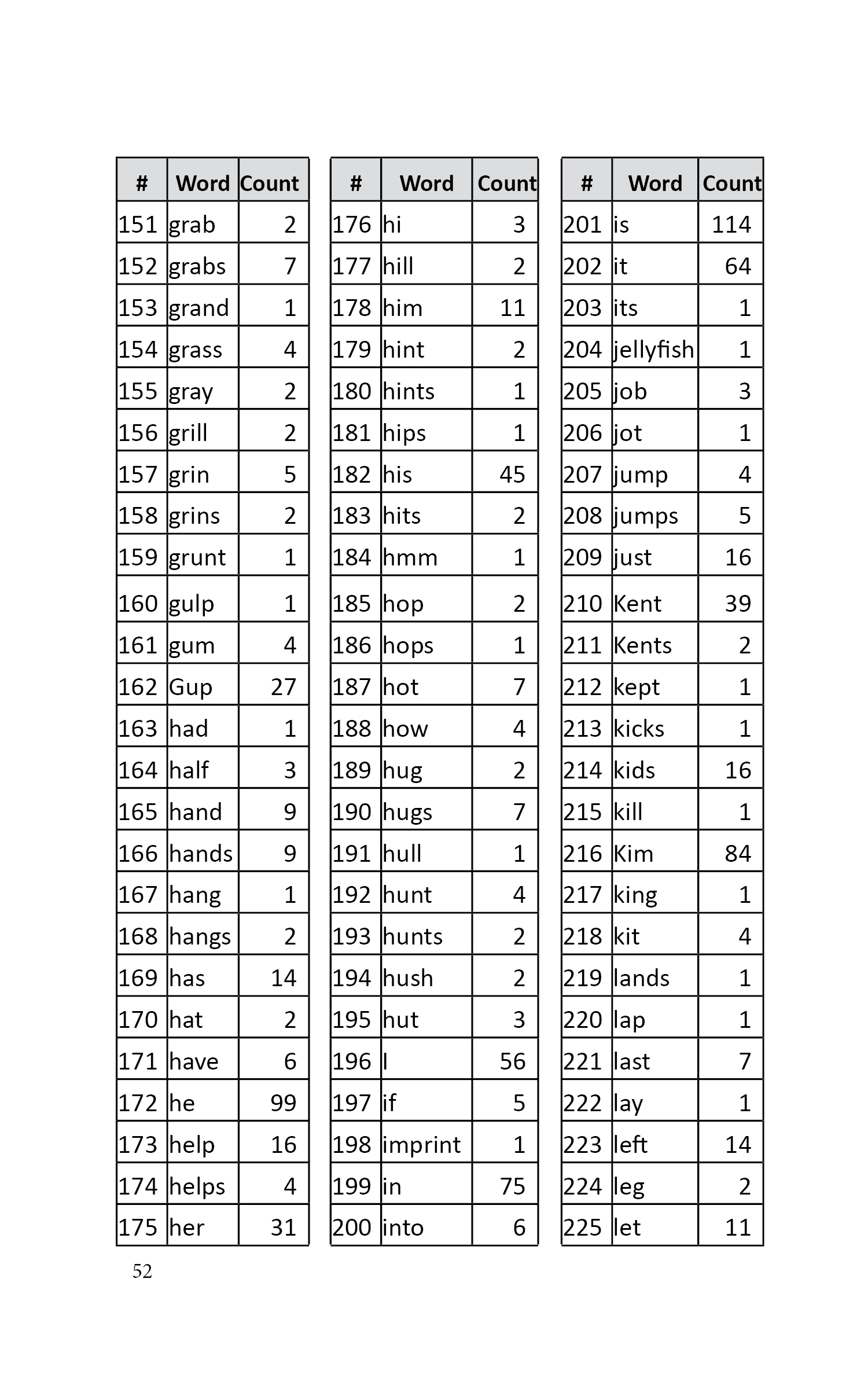 Word List Page 3