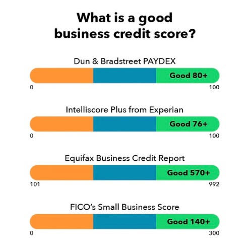 Business Credit Institution | Business Credit Institution