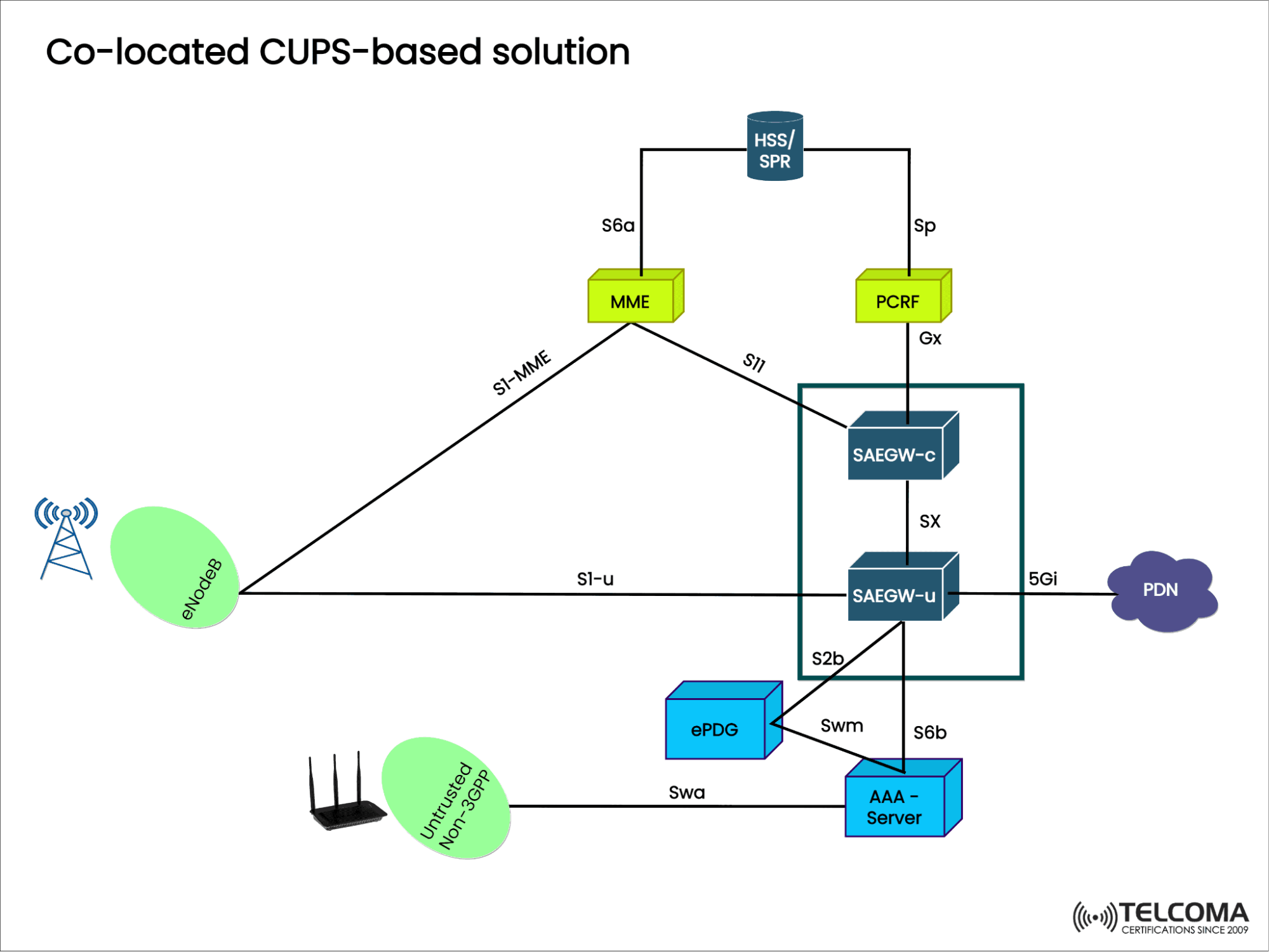 colocated cups