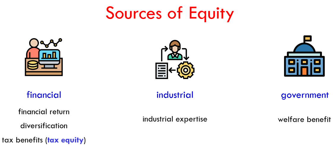 sources of equity financing