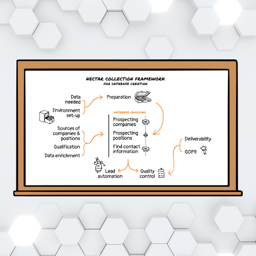 Database creation framework