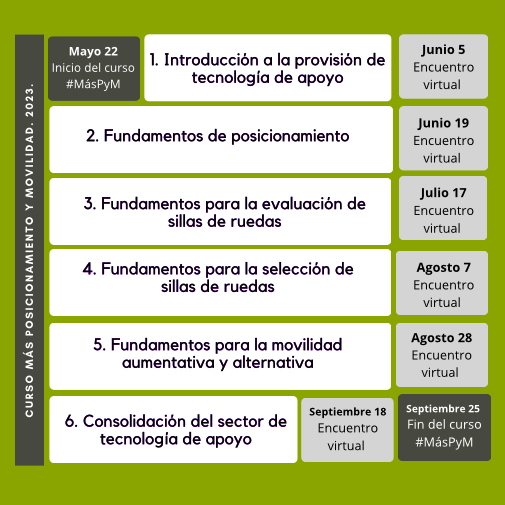 Fechas de actividades de Mayo a Septiembre 2023
