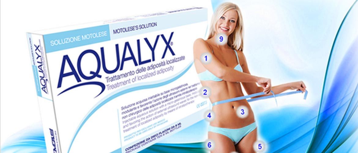 The use of lidocaine for aqualyx