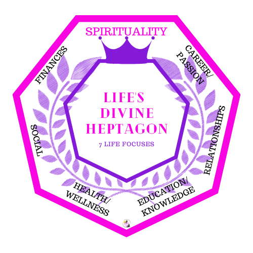 Life&#39;s Divine Heptagon™ 