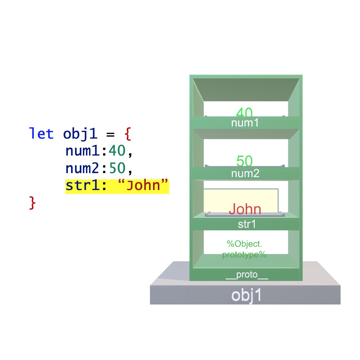3D model of JavaScript object