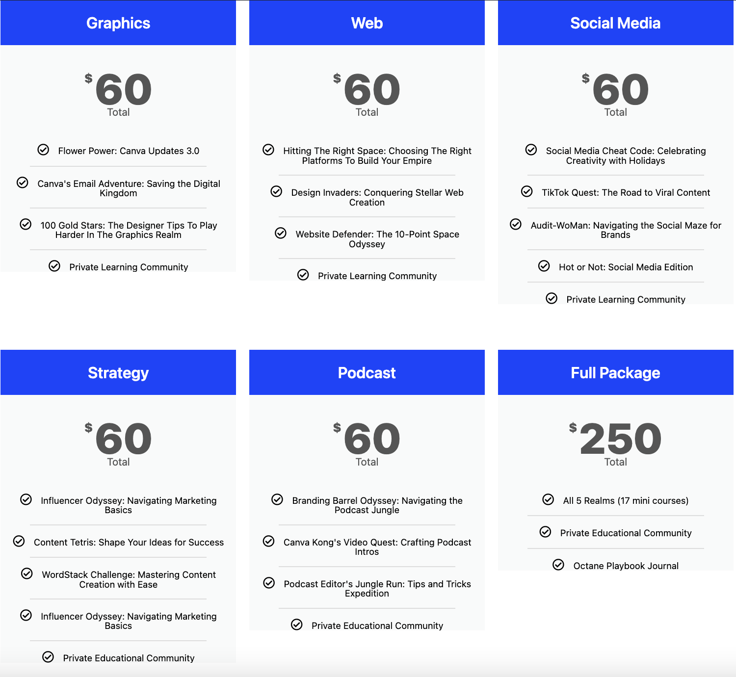 pricing of 2024 q1 essentials